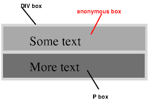    ڽ(box) ϴ ǥ