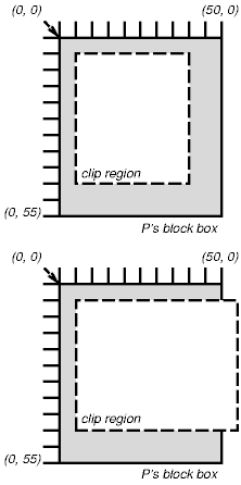  ߸κ(clipping region)