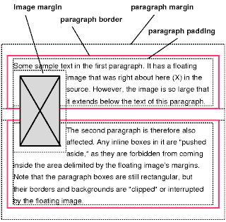  ܵ ׵θ(border)鿡 øϴ (floating) ̹(image) ϴ ǥ:  ׵θ(border) ̹(image) Ͽ صȴ.