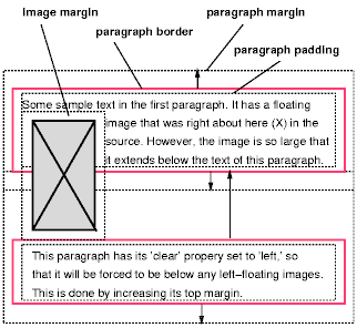  ܿ (floating) ̹(image) 'clear: left'  ȿ ϴ ǥ.