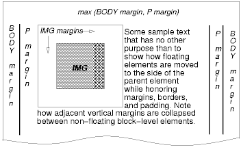  (float)ϴ ڽ (margin)鿡 ۿϴ° ϴ ǥ