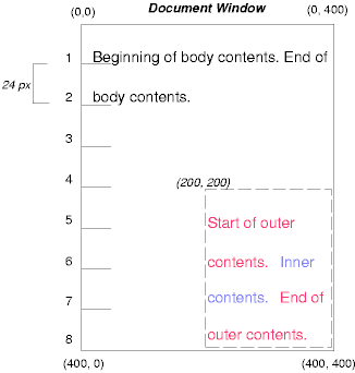 (containing block) Ͽ ڽ(box)  ġϴ ȿ ϴ ǥ.