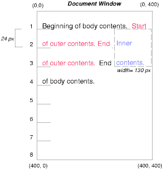 ڽ (floating) ȿ ϴ ǥ.