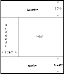 position='fixed' Ͽ  (frame-like) 迭 ϴ ǥ.