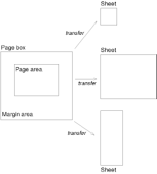 Ʈ,  ڽ(page box), (margin)  (page area)  ǥ.