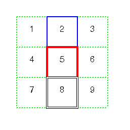 (collapse) ׵θ(border)  ̺ 