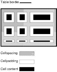 cellspacing cellpadding ƮƮ   ̹(  ׷).